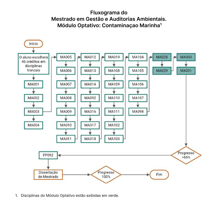 Diagrama de Flujo Módulo Optativo_Contaminación Marina